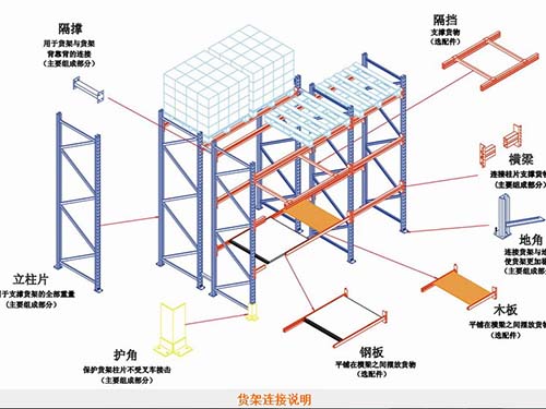 重型货架 