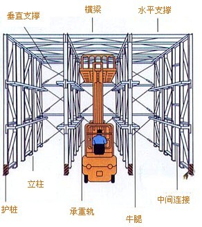 贯通式货架