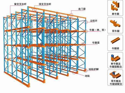 贯通式货架